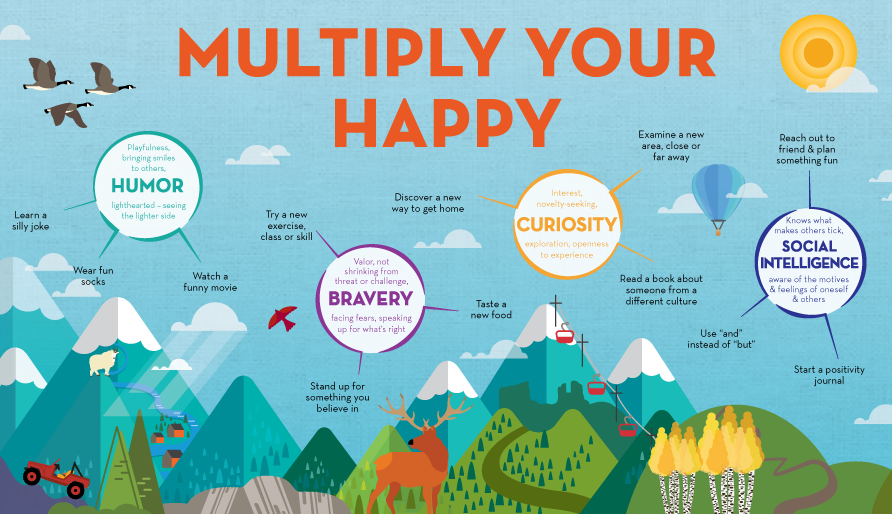 Multiply Your Happy graphic